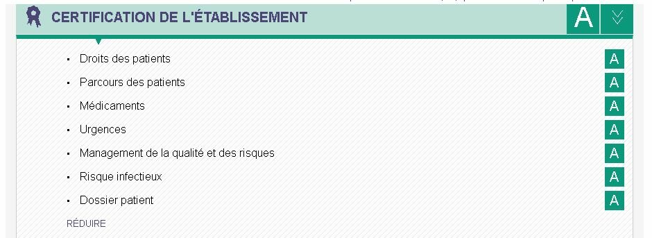 certification Polyclinique Grand Sud Nîmes