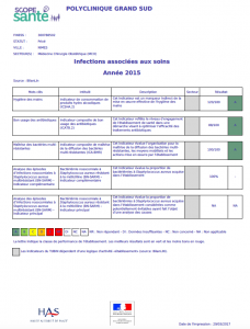 scope sante_PGS